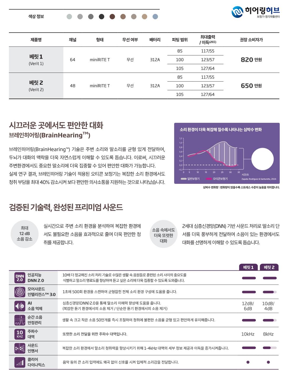 베릿 원본 자료