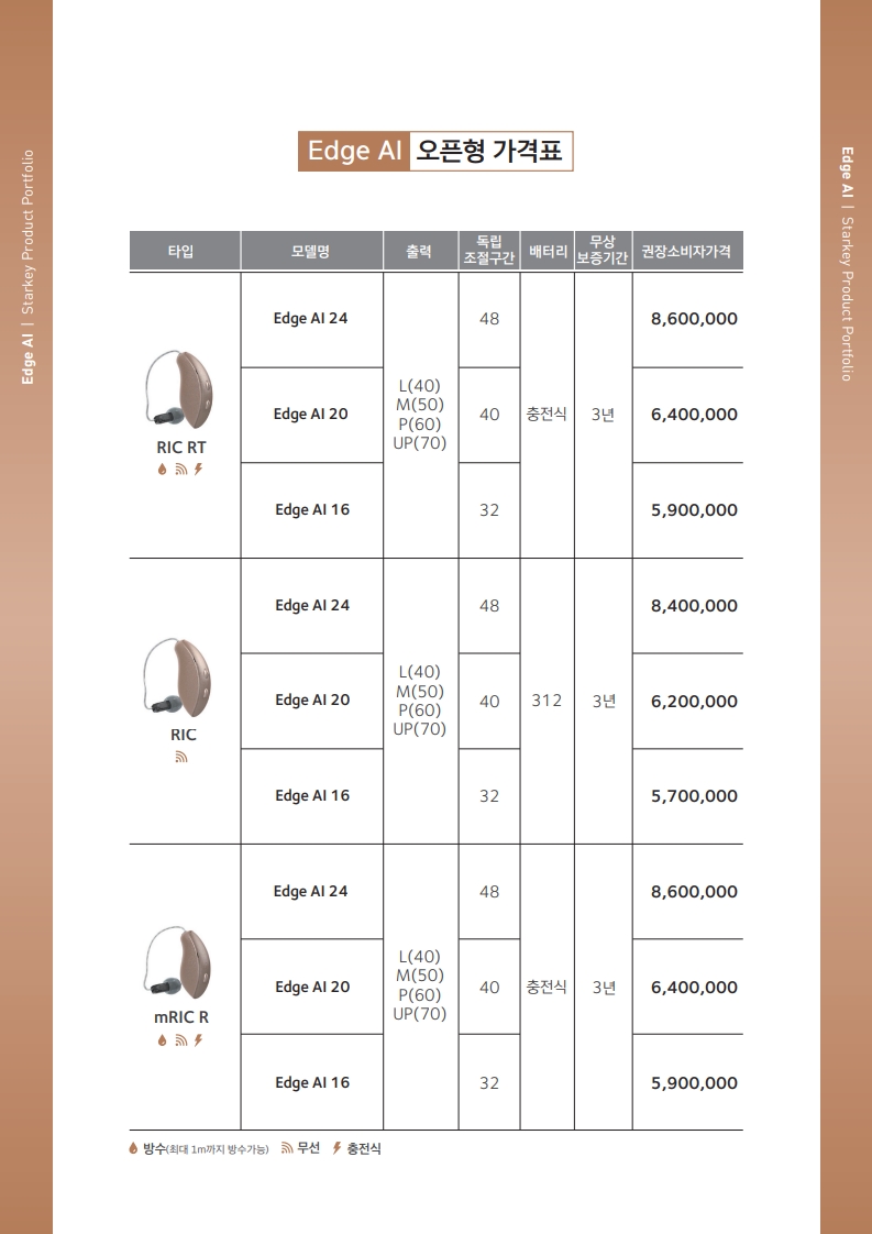 엣지 AI 오픈형 원본 자료
