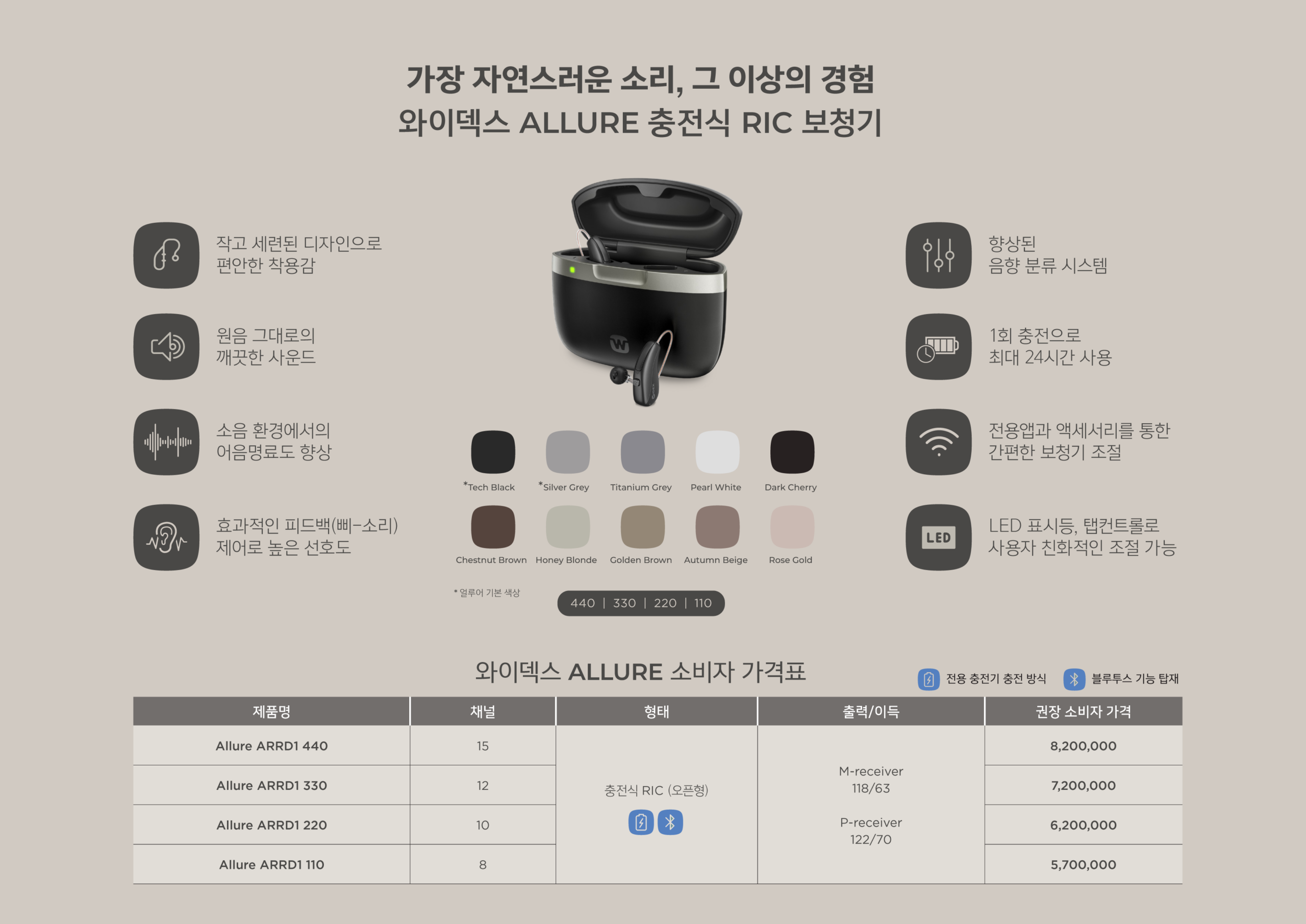 얼루어 RIC 원본 자료